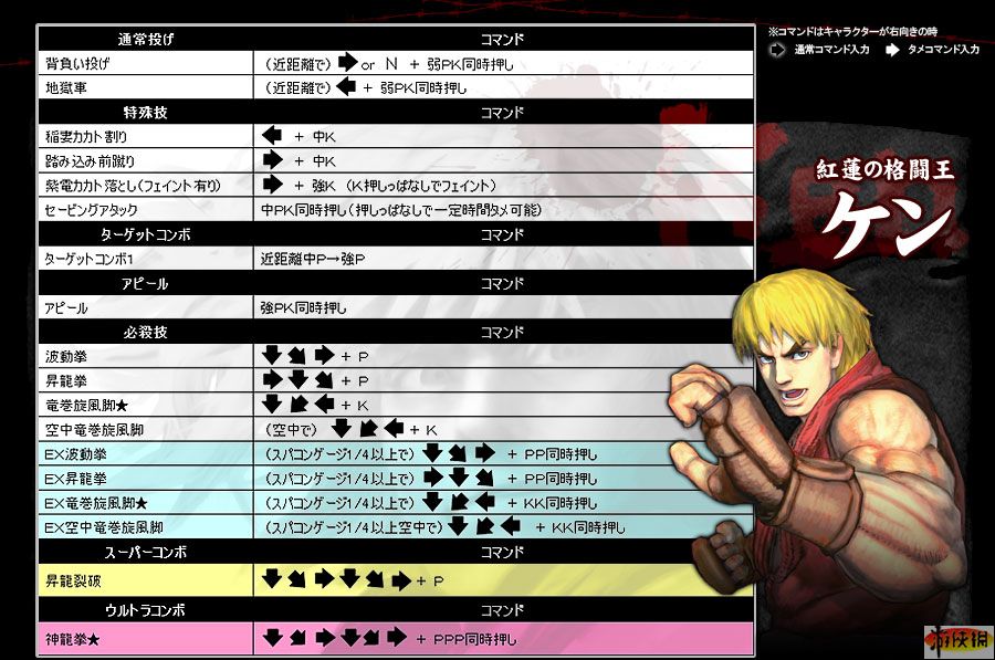 《街头霸王4》主要17个人物中文出招表和frame表