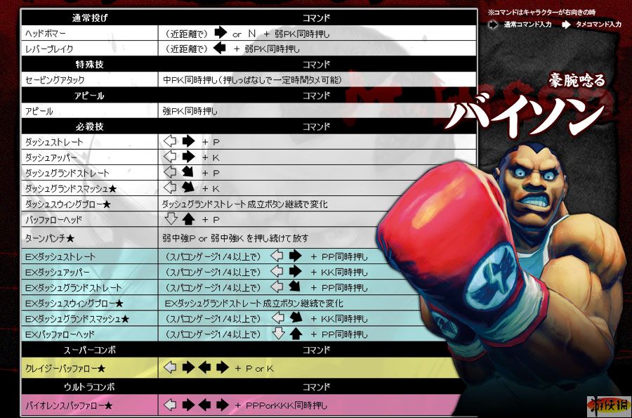 《街头霸王4》主要17个人物中文出招表和frame表