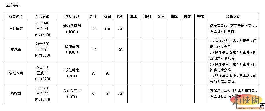 金书群芳谱曲谱