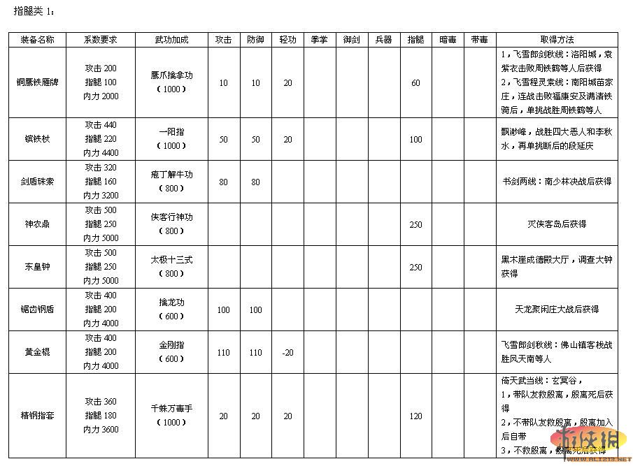 游侠网