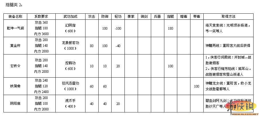 游侠网