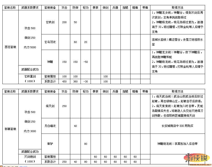 游侠网