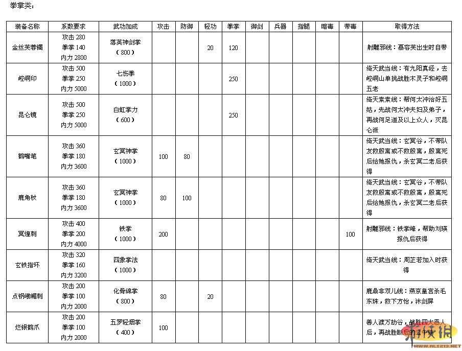 金书群芳谱曲谱(3)