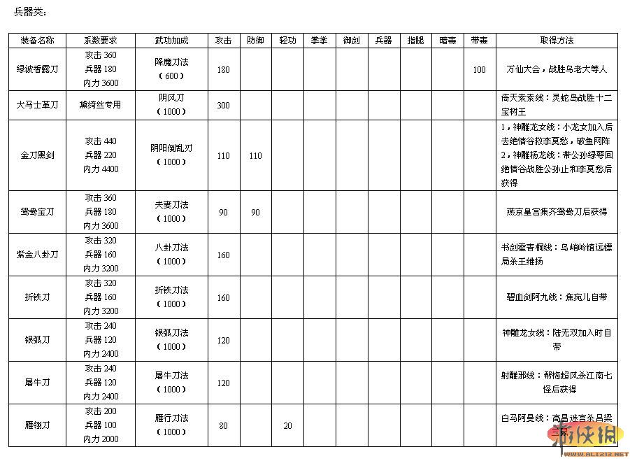 金书群芳谱曲谱