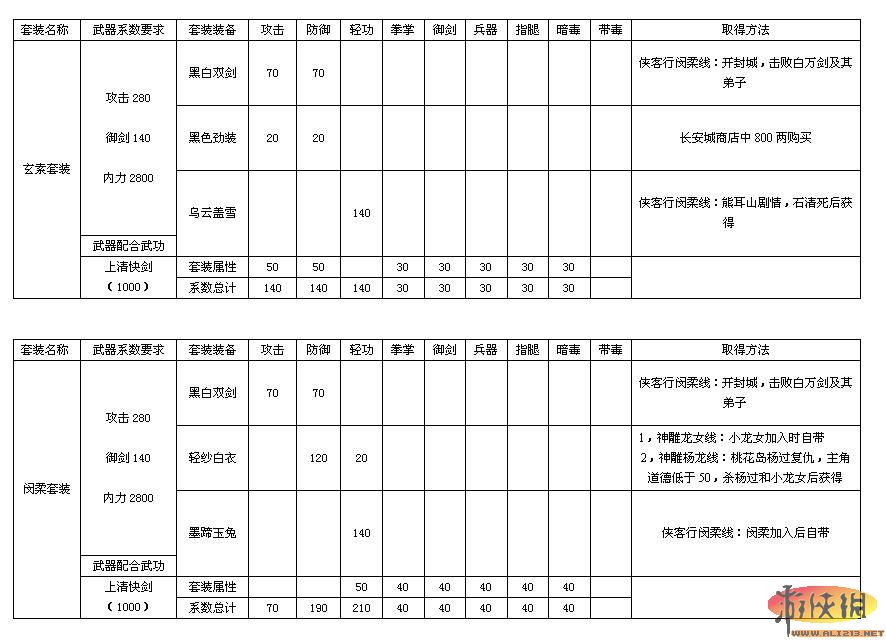 游侠网