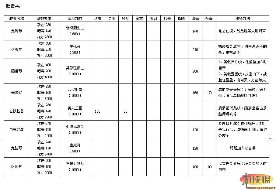 游侠网