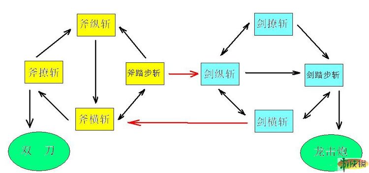 游侠网