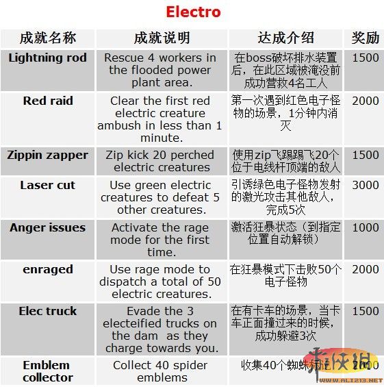 亚星游戏|会员|登录